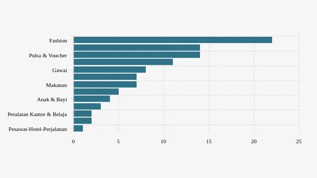 Fashion Loewe Denim Tren Mewah Musim 2025: Panduan Lengkap untuk Gen Z Indonesia
